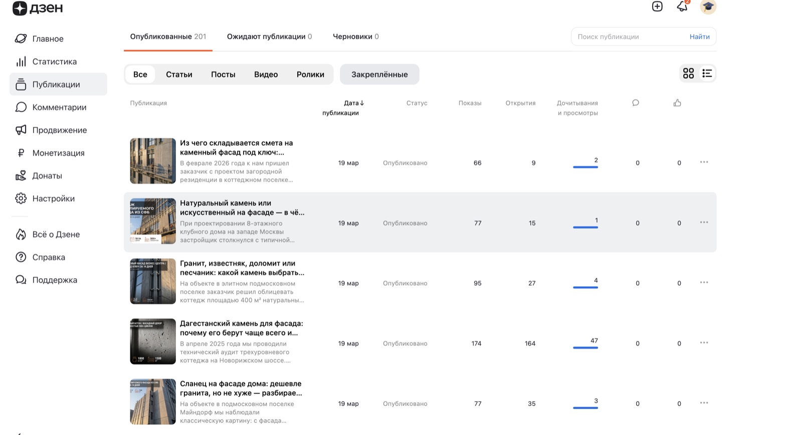 201 опубликованная статья