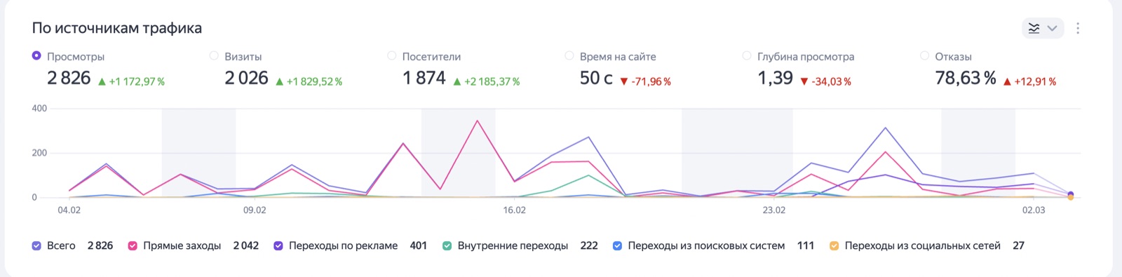 Источники трафика