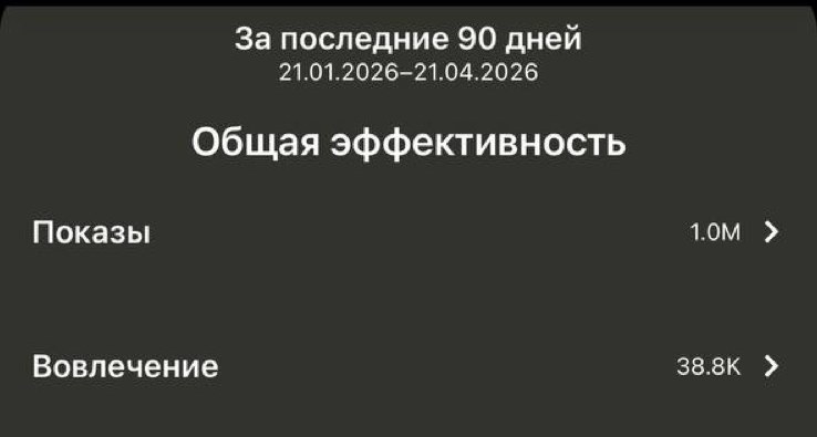 Pinterest 1.0M показов