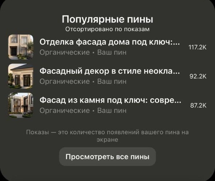 Топ-пины Pinterest